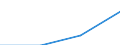 Insgesamt / Studierende ohne Hauptwohnsitz im Meldeland / Erste Phase des Tertiärbereichs, Programme, die praktisch orientiert und berufsspezifisch sind (Stufe 5B) / Anzahl / Lettland