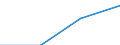 Insgesamt / Studierende ohne Hauptwohnsitz im Meldeland / Erste Phase des Tertiärbereichs, Programme, die praktisch orientiert und berufsspezifisch sind (Stufe 5B) / Anzahl / Ungarn