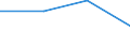 Total / Students who are non-residents of reporting country / First stage of tertiary education, programmes which are practically oriented and occupationally specific (level 5B) / Number / Slovenia