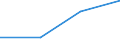 Insgesamt / Studierende ohne Hauptwohnsitz im Meldeland / Erste Phase des Tertiärbereichs, Programme, die praktisch orientiert und berufsspezifisch sind (Stufe 5B) / Anzahl / Norwegen