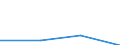 Insgesamt / Studierende ohne Hauptwohnsitz im Meldeland / Erste Phase des Tertiärbereichs, Programme, die praktisch orientiert und berufsspezifisch sind (Stufe 5B) / Anzahl / Vereinigtes Königreich