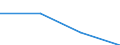 Insgesamt / Studierende ohne Hauptwohnsitz im Meldeland / Erste Phase des Tertiärbereichs, Programme, die praktisch orientiert und berufsspezifisch sind (Stufe 5B) / Anzahl / Nordmazedonien