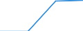 Total / Students who are non-residents of reporting country / Second stage of tertiary education leading to an advanced research qualification (level 6) / Number / Flemish Community in Belgium