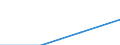 Insgesamt / Studierende ohne Hauptwohnsitz im Meldeland / Zweite Phase des Tertiärbereichs, die zu einer höheren Forschungsqualifikation führt (Stufe 6) / Anzahl / Estland