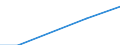 Total / Students who are non-residents of reporting country / Second stage of tertiary education leading to an advanced research qualification (level 6) / Number / Spain