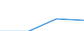 Total / Students who are non-residents of reporting country / Second stage of tertiary education leading to an advanced research qualification (level 6) / Number / Croatia