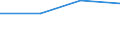 Insgesamt / Studierende ohne Hauptwohnsitz im Meldeland / Zweite Phase des Tertiärbereichs, die zu einer höheren Forschungsqualifikation führt (Stufe 6) / Anzahl / Zypern