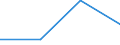 Total / Students who are non-residents of reporting country / Second stage of tertiary education leading to an advanced research qualification (level 6) / Number / Hungary