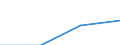 Total / Students who are non-residents of reporting country / Second stage of tertiary education leading to an advanced research qualification (level 6) / Number / Sweden