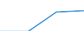 Insgesamt / Studierende ohne Hauptwohnsitz im Meldeland / Zweite Phase des Tertiärbereichs, die zu einer höheren Forschungsqualifikation führt (Stufe 6) / Anzahl / Norwegen