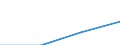 Insgesamt / Studierende ohne Hauptwohnsitz im Meldeland / Zweite Phase des Tertiärbereichs, die zu einer höheren Forschungsqualifikation führt (Stufe 6) / Anzahl / Vereinigtes Königreich