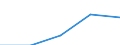 Europe / First and second stage of tertiary education (levels 5 and 6) / Number / Belgium