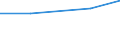 Country of citizenship: Europe / International Standard Classification of Education (ISCED 1997): First and second stage of tertiary education (levels 5 and 6) / Unit of measure: Number / Geopolitical entity (reporting): Greece
