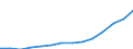 Country of citizenship: Europe / International Standard Classification of Education (ISCED 1997): First and second stage of tertiary education (levels 5 and 6) / Unit of measure: Number / Geopolitical entity (reporting): Cyprus