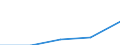 Country of citizenship: Europe / International Standard Classification of Education (ISCED 1997): First and second stage of tertiary education (levels 5 and 6) / Unit of measure: Number / Geopolitical entity (reporting): Norway