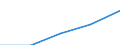 Europa / Erste und zweite Phase des Tertiärbereichs (Stufen 5 und 6) / Anzahl / Dänemark