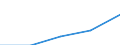 Europe / First and second stage of tertiary education (levels 5 and 6) / Number / Germany (until 1990 former territory of the FRG)