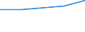 Europa / Erste und zweite Phase des Tertiärbereichs (Stufen 5 und 6) / Anzahl / Griechenland