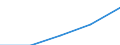 Europe / First and second stage of tertiary education (levels 5 and 6) / Number / Netherlands