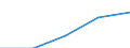 Europa / Erste und zweite Phase des Tertiärbereichs (Stufen 5 und 6) / Anzahl / Österreich