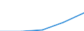 Europa / Erste und zweite Phase des Tertiärbereichs (Stufen 5 und 6) / Anzahl / Finnland