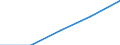 Europa / Erste und zweite Phase des Tertiärbereichs (Stufen 5 und 6) / Anzahl / Island