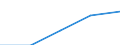 Europe / First and second stage of tertiary education (levels 5 and 6) / Number / Switzerland