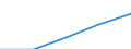 Europa / Erste und zweite Phase des Tertiärbereichs (Stufen 5 und 6) / Anzahl / Vereinigtes Königreich