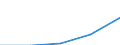 Europa / Erste und zweite Phase des Tertiärbereichs (Stufen 5 und 6) / Anzahl / Türkei