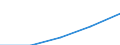 Country of citizenship: Europe / International Standard Classification of Education (ISCED 1997): First stage of tertiary education, programmes that are theoretically based/research preparatory or giving access to professions with high skills requirements (level 5A) / Unit of measure: Number / Geopolitical entity (reporting): Belgium