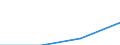 Country of citizenship: Europe / International Standard Classification of Education (ISCED 1997): First stage of tertiary education, programmes that are theoretically based/research preparatory or giving access to professions with high skills requirements (level 5A) / Unit of measure: Number / Geopolitical entity (reporting): French Community in Belgium including small German-speaking Community