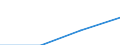 Country of citizenship: Europe / International Standard Classification of Education (ISCED 1997): First stage of tertiary education, programmes that are theoretically based/research preparatory or giving access to professions with high skills requirements (level 5A) / Unit of measure: Number / Geopolitical entity (reporting): Flemish Community in Belgium