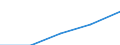 Country of citizenship: Europe / International Standard Classification of Education (ISCED 1997): First stage of tertiary education, programmes that are theoretically based/research preparatory or giving access to professions with high skills requirements (level 5A) / Unit of measure: Number / Geopolitical entity (reporting): Denmark