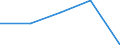 Country of citizenship: Europe / International Standard Classification of Education (ISCED 1997): First stage of tertiary education, programmes that are theoretically based/research preparatory or giving access to professions with high skills requirements (level 5A) / Unit of measure: Number / Geopolitical entity (reporting): Germany