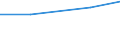 Country of citizenship: Europe / International Standard Classification of Education (ISCED 1997): First stage of tertiary education, programmes that are theoretically based/research preparatory or giving access to professions with high skills requirements (level 5A) / Unit of measure: Number / Geopolitical entity (reporting): Greece