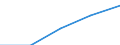 Country of citizenship: Europe / International Standard Classification of Education (ISCED 1997): First stage of tertiary education, programmes that are theoretically based/research preparatory or giving access to professions with high skills requirements (level 5A) / Unit of measure: Number / Geopolitical entity (reporting): Spain