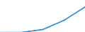 Country of citizenship: Europe / International Standard Classification of Education (ISCED 1997): First stage of tertiary education, programmes that are theoretically based/research preparatory or giving access to professions with high skills requirements (level 5A) / Unit of measure: Number / Geopolitical entity (reporting): France