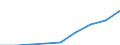 Country of citizenship: Europe / International Standard Classification of Education (ISCED 1997): First stage of tertiary education, programmes that are theoretically based/research preparatory or giving access to professions with high skills requirements (level 5A) / Unit of measure: Number / Geopolitical entity (reporting): Cyprus