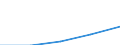 Country of citizenship: Europe / International Standard Classification of Education (ISCED 1997): First stage of tertiary education, programmes that are theoretically based/research preparatory or giving access to professions with high skills requirements (level 5A) / Unit of measure: Number / Geopolitical entity (reporting): Latvia