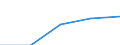 Country of citizenship: Europe / International Standard Classification of Education (ISCED 1997): First stage of tertiary education, programmes that are theoretically based/research preparatory or giving access to professions with high skills requirements (level 5A) / Unit of measure: Number / Geopolitical entity (reporting): Hungary