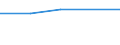 Country of citizenship: Europe / International Standard Classification of Education (ISCED 1997): First stage of tertiary education, programmes that are theoretically based/research preparatory or giving access to professions with high skills requirements (level 5A) / Unit of measure: Number / Geopolitical entity (reporting): Malta