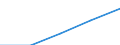 Country of citizenship: Europe / International Standard Classification of Education (ISCED 1997): First stage of tertiary education, programmes that are theoretically based/research preparatory or giving access to professions with high skills requirements (level 5A) / Unit of measure: Number / Geopolitical entity (reporting): Netherlands