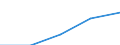 Country of citizenship: Europe / International Standard Classification of Education (ISCED 1997): First stage of tertiary education, programmes that are theoretically based/research preparatory or giving access to professions with high skills requirements (level 5A) / Unit of measure: Number / Geopolitical entity (reporting): Austria