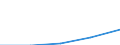 Country of citizenship: Europe / International Standard Classification of Education (ISCED 1997): First stage of tertiary education, programmes that are theoretically based/research preparatory or giving access to professions with high skills requirements (level 5A) / Unit of measure: Number / Geopolitical entity (reporting): Portugal