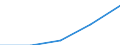Country of citizenship: Europe / International Standard Classification of Education (ISCED 1997): First stage of tertiary education, programmes that are theoretically based/research preparatory or giving access to professions with high skills requirements (level 5A) / Unit of measure: Number / Geopolitical entity (reporting): Romania