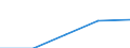 Country of citizenship: Europe / International Standard Classification of Education (ISCED 1997): First stage of tertiary education, programmes that are theoretically based/research preparatory or giving access to professions with high skills requirements (level 5A) / Unit of measure: Number / Geopolitical entity (reporting): Slovenia