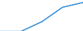 Country of citizenship: Europe / International Standard Classification of Education (ISCED 1997): First stage of tertiary education, programmes that are theoretically based/research preparatory or giving access to professions with high skills requirements (level 5A) / Unit of measure: Number / Geopolitical entity (reporting): Slovakia