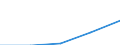 Country of citizenship: Europe / International Standard Classification of Education (ISCED 1997): First stage of tertiary education, programmes that are theoretically based/research preparatory or giving access to professions with high skills requirements (level 5A) / Unit of measure: Number / Geopolitical entity (reporting): Finland
