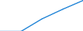 Country of citizenship: Europe / International Standard Classification of Education (ISCED 1997): First stage of tertiary education, programmes that are theoretically based/research preparatory or giving access to professions with high skills requirements (level 5A) / Unit of measure: Number / Geopolitical entity (reporting): Iceland