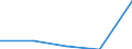 Country of citizenship: Europe / International Standard Classification of Education (ISCED 1997): First stage of tertiary education, programmes that are theoretically based/research preparatory or giving access to professions with high skills requirements (level 5A) / Unit of measure: Number / Geopolitical entity (reporting): Liechtenstein